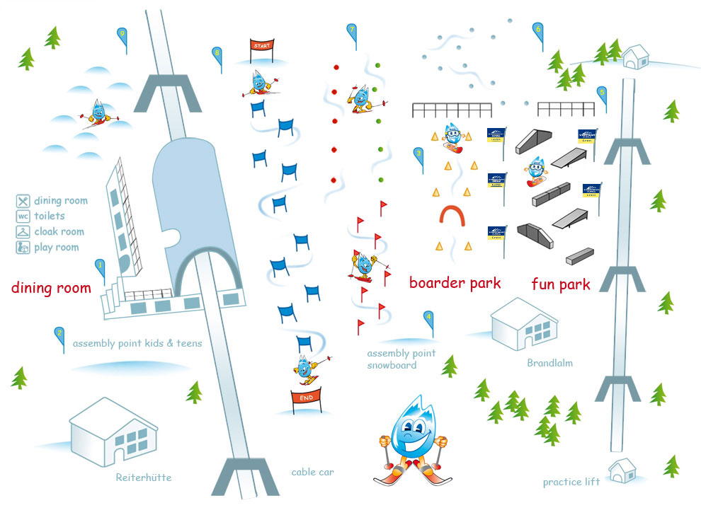 6. practice area: With individual exercises we train the parallel skiing to perfection